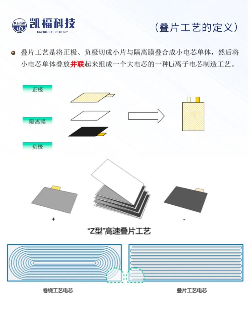 锂电叠片上的成功批量应用(图2)