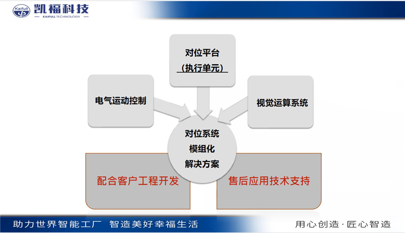 凯福科技荣获2022年度CAIMRS“自动化创新奖！(图4)