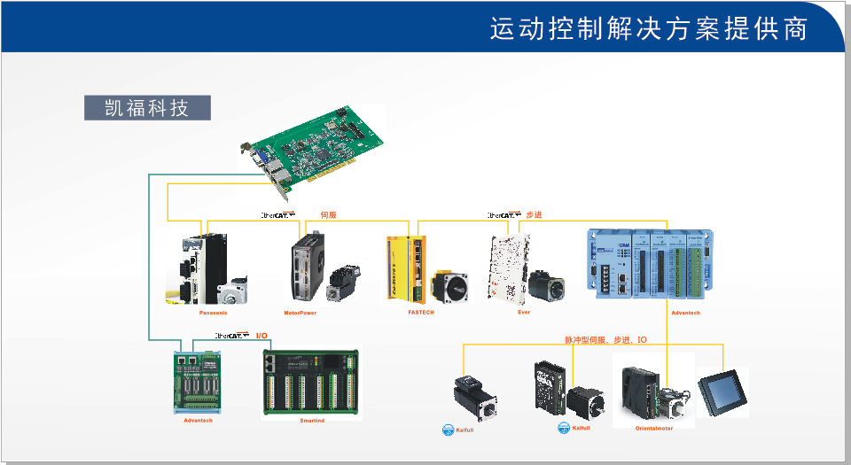 自动化解决方案.png