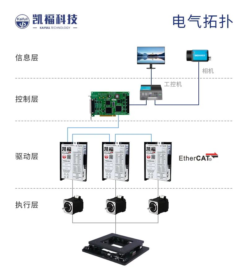 锂电叠片上的成功批量应用(图5)